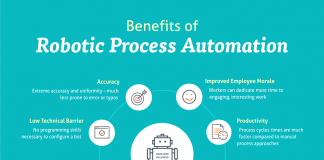 Business Benefits of Robotic Process Automation