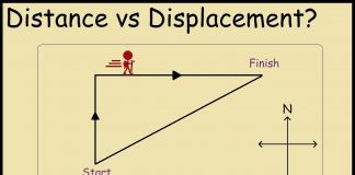 Distance and Displacement Explained With Formula 
