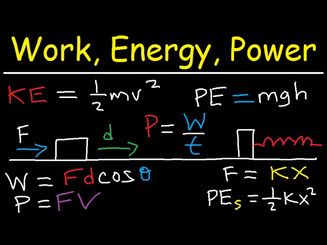 Work Energy and Power Formulas